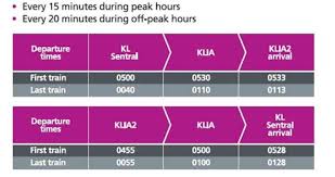 Klia ekspres airport train tickets: Airpots Around Kuala Lumpur Malaysia Klia Klia2 Subang