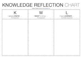 Kwl Chart Formative Assessment Best Picture Of Chart