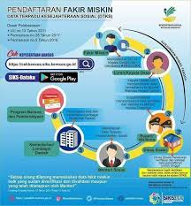 Tujuan pkh (program keluarga harapan). Mekanisme Pendataan Calon Penerima Bantuan Pkh