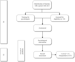 Parenting or child rearing promotes and supports the physical, emotional, social, and intellectual development of a child from infancy to adulthood. The Experience Of Children With A Parent Suffering From Amyotrophic Lateral Sclerosis During The Covid 19 Pandemic Scientific Reports