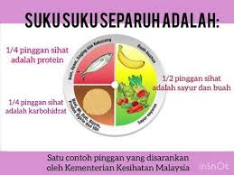 Anda boleh gunakan tangan anda sebagai. Get Logo Pinggan Sihat Malaysia Gif Ayoesihat