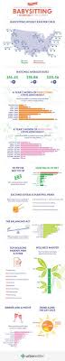 U S Babysitter And Nanny Rates Babysitting Babysitter Babysitter Rates