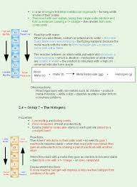 Chemistry Paper 1 Triple Revision Chemistry Paper Chemistry Textbook Chemistry Classroom