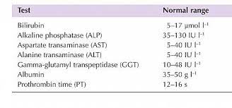 Ast can be found in several organs of the. Liver Function Test In Pregnancy Normal Values Pregnancy Test