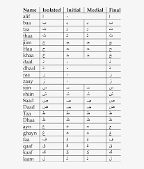 Retired hurricane names since 1954. The Arabic Alphabet Names Pokemon List Png Image Transparent Png Free Download On Seekpng