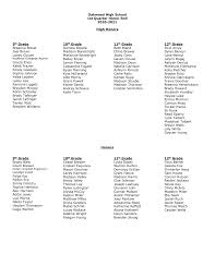 Oakwood High School 1st Quarter Honor Roll 2020-2021 High Honors 9​th​  Grade Breanna Bolser Joel Brown Laney Clouse Gracie E