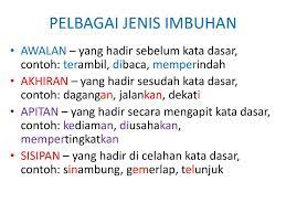 Imbuhan atau afiks adalah bunyi yang di tambahkan pada awal , akhir dan tengah kalimat. Tatabahasa Konsep Imbuhan Ppt Download
