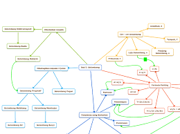 Maybe you would like to learn more about one of these? Bab 5 Gelombang Mindmap