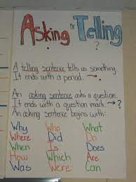 Eld Ela Asking Vs Telling Sentences Education Poster Classroom Education School Work