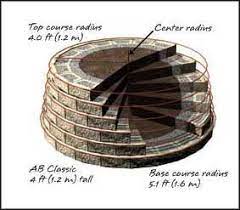 We did not find results for: Retaining Walls With Curves