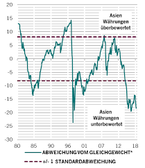 How to convert sgd to myr. Market Statements Archiv November 2018 Altii Fund Portal