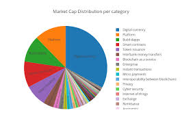 Visualizing The Cryptoassets Demography Part I Mohamed