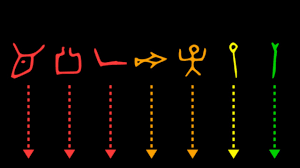 Das moderne englische alphabet ist ein alphabet,. The Complete History Of The Alphabet In A Poster