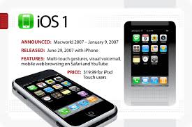 Dec 21, 2020 · unlocking an iphone will soon be a thing of the past. The Evolution Of Ios Computerworld