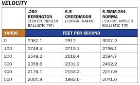 6 5 Creedmoor Why Its The Top Long Range Shooting Choice