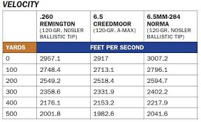 6 5 creedmoor why its the top long range shooting choice