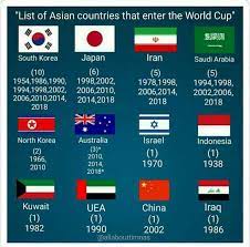 Piala dunia 2018 telah dimulai. Daftar Negara Asia Suara Hati Suporter Timnas Indonesia Facebook