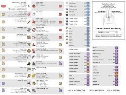 Image Result For Sketchup Keyboard Shortcuts 2018 Atalhos Do Teclado Autocad Teclado