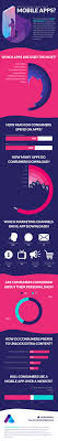 With unlocked by samsung, you call the shots. Mobile Apps Infographic What Do Consumers Think Of Apps Should Your Business Get One