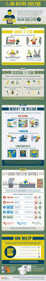 It focuses on (1) identifying apparent hazards, (2) assessing the severity of potential. Job Hazard Analysis Graphic Products