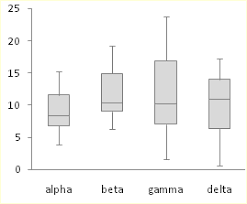 excel box and whisker diagrams box plots peltier tech blog