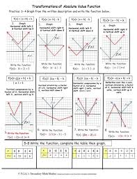 Absolute Value Transformations Notes Show The Step By Step Process Of The Basic Transformations Of Graphing Parabolas Graphing Linear Equations Absolute Value