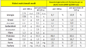 Conserve, ketchup e salsa di soia ( ricca di tiramina). Cibi Istamina Lista