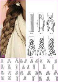 It is the easiest to conceptually understand. How To Diy 4 Strand Five Strand And Six Strand Flat Braiding Standard Http Www Diydecorationideas Com Diy De Hair Styles Real Hair Wigs Long Hair Styles