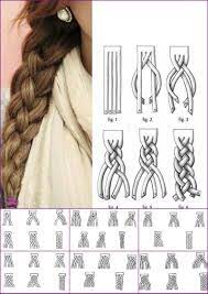 5 step by step hair braid tutorials. How To Diy 4 Strand Five Strand And Six Strand Flat Braiding Standard Http Www Diydecorationideas Com Diy Decor Hair Styles Hair Beauty Long Hair Styles