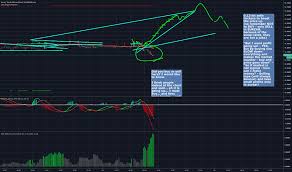 eurzar chart rate and analysis tradingview