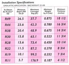 Owens Corning Insulation Schaubs Insulation