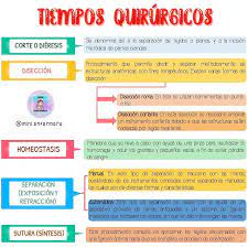 Tiempor Quirurgicos Enfermeria Quirurgica Clases De Enfermeria Tecnico Auxiliar De Enfermeria