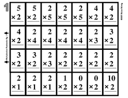 There is one very important rule about multiplication: Multiplication 2 S 3 S 4 S Etc Flashcards Free Easy To Make