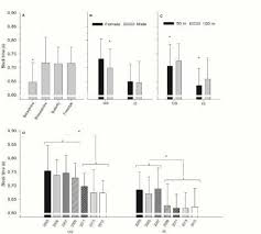We did not find results for: Mean And Standard Deviation Of Bts For Each Swimming Stroke A Download Scientific Diagram