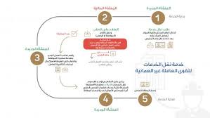 Quot القوى العاملة Quot نقل خدمات العمالة الوافدة إلكترونيا تسهيلا على المراجعين جريدة الرؤية العمانية