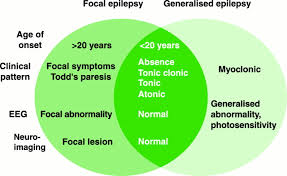1:19 british red cross 1 173 280 просмотров. Assessment And Investigation Of Possible Epileptic Seizures Journal Of Neurology Neurosurgery Psychiatry