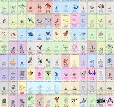 Not every pokémon in pokémon go can be shiny, and even those which can can still be pretty difficult to track down. All The New Gen Vii Pokemon With Names And Types In A Single Image Pokemon