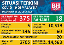Berita terkini — seorang pria di inggris dijatuhi hukuman penjara seumur hidup karena membunuh dan memutilasi istrinya sendiri. Covid 19 375 Kes Baharu Hari Ini 371 Penularan Tempatan