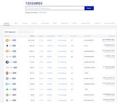 If the crypto api the bot uses sees a currency that's underpriced in one market but overpriced in another, it can execute a trade to buy low and sell high. Tokenview Enable To Lookup Blockchain Data And Provide Btc Api Eth Api And Multi Crypto Api