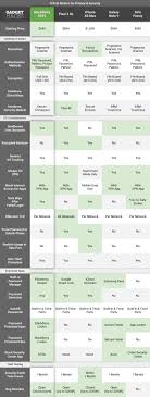 59 Expository Security Software Comparison Chart