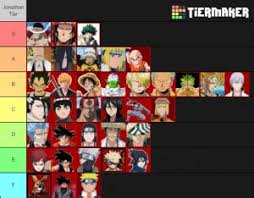 Anime battle arena codes can offer you many choices to save money thanks to 19 active results. A N I M E B A T T L E A R E N A T I E R L I S T 2 0 2 1 Zonealarm Results