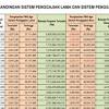 Istilah ini juga disebut dengan masa kerja golongan (mkg). 1