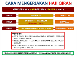Sebagai permulaan, ibadah umrah bermaksud mengunjungi. Nota Panduan Haji Dan Umrah Rev Prezentaciya Onlajn
