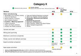 Check spelling or type a new query. From Ecq To Modified Ecq And Modified Gcq What Do These Phases Mean