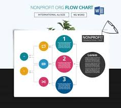 Organizational Structure Flow Charts