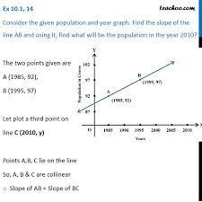 Ex 10 1 14 Consider Given Population And Year Graph Find