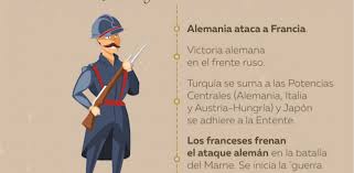 Entre 1914 y 1918 se desarrolló en europa el mayor conflicto hasta entonces conocido. Cronologia De La Primera Guerra Mundial