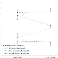 Gran slam zum kleinen preis hier bestellen. Pdf Wheelchair Tennis Player Movement Speed Differences In Movement With And Without A Racket