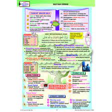 Check spelling or type a new query. Riang Belajar Kssm Pendidikan Islam Tingkatan 4 Buku Latihan Topikal Nota Shopee Malaysia