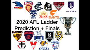 Find overall standings, afl home/away tables, afl 2021 results/fixtures. 2020 Afl Ladder Prediction Youtube